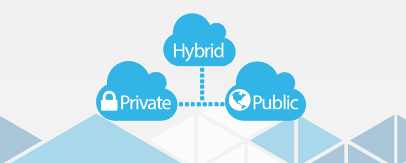 private public hybride cloud